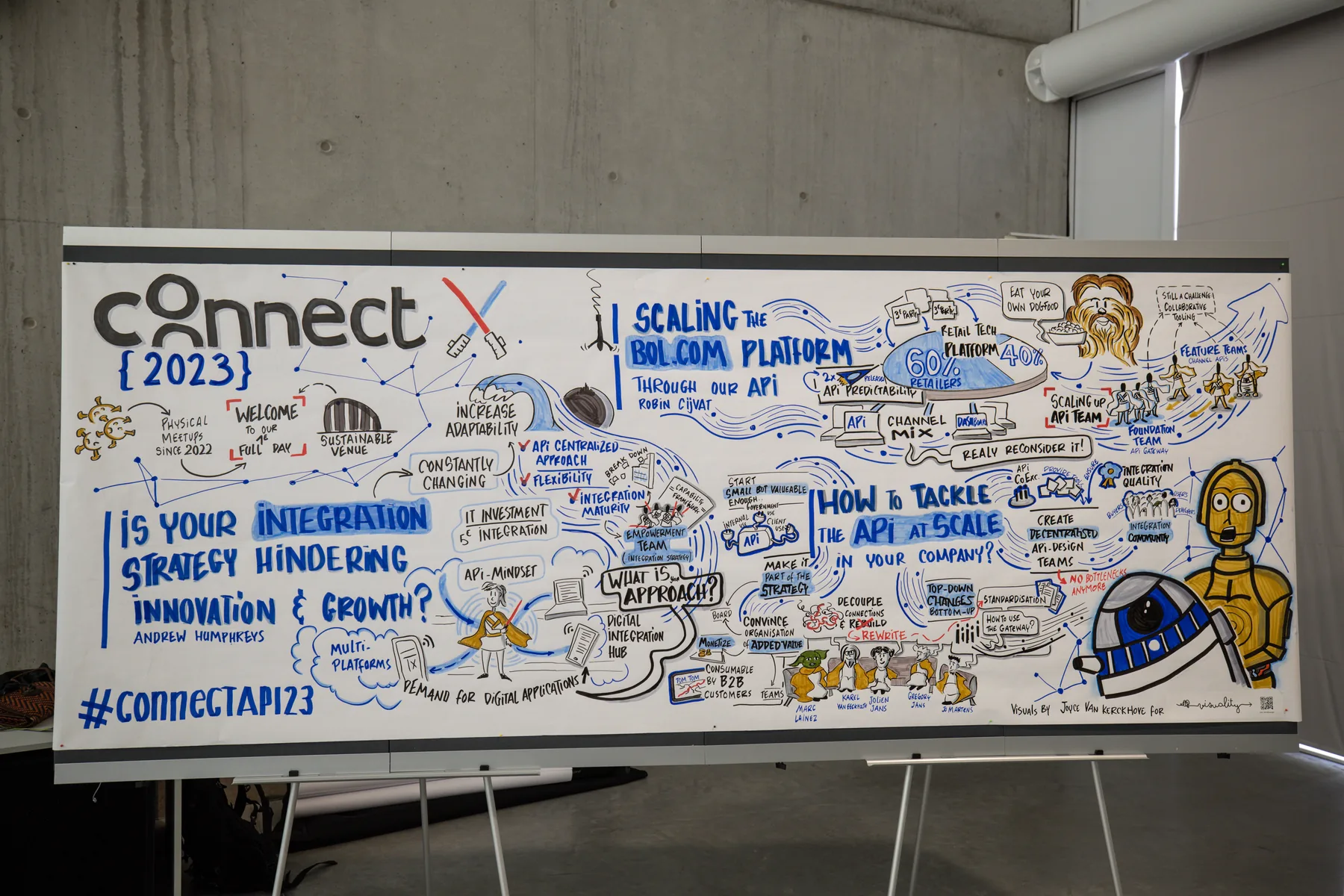 API Community Belgium past event